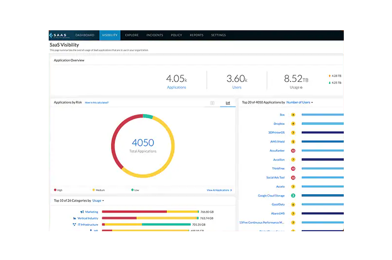 CDSS | SICUREZZA SAAS