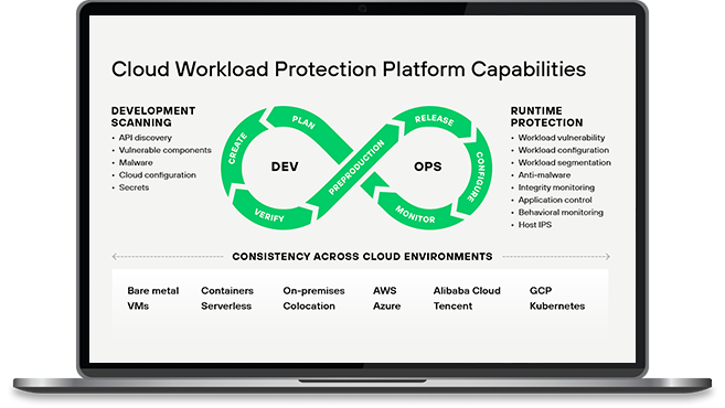Che cos'è una piattaforma di protezione del carico di lavoro nel cloud (CWPP)?