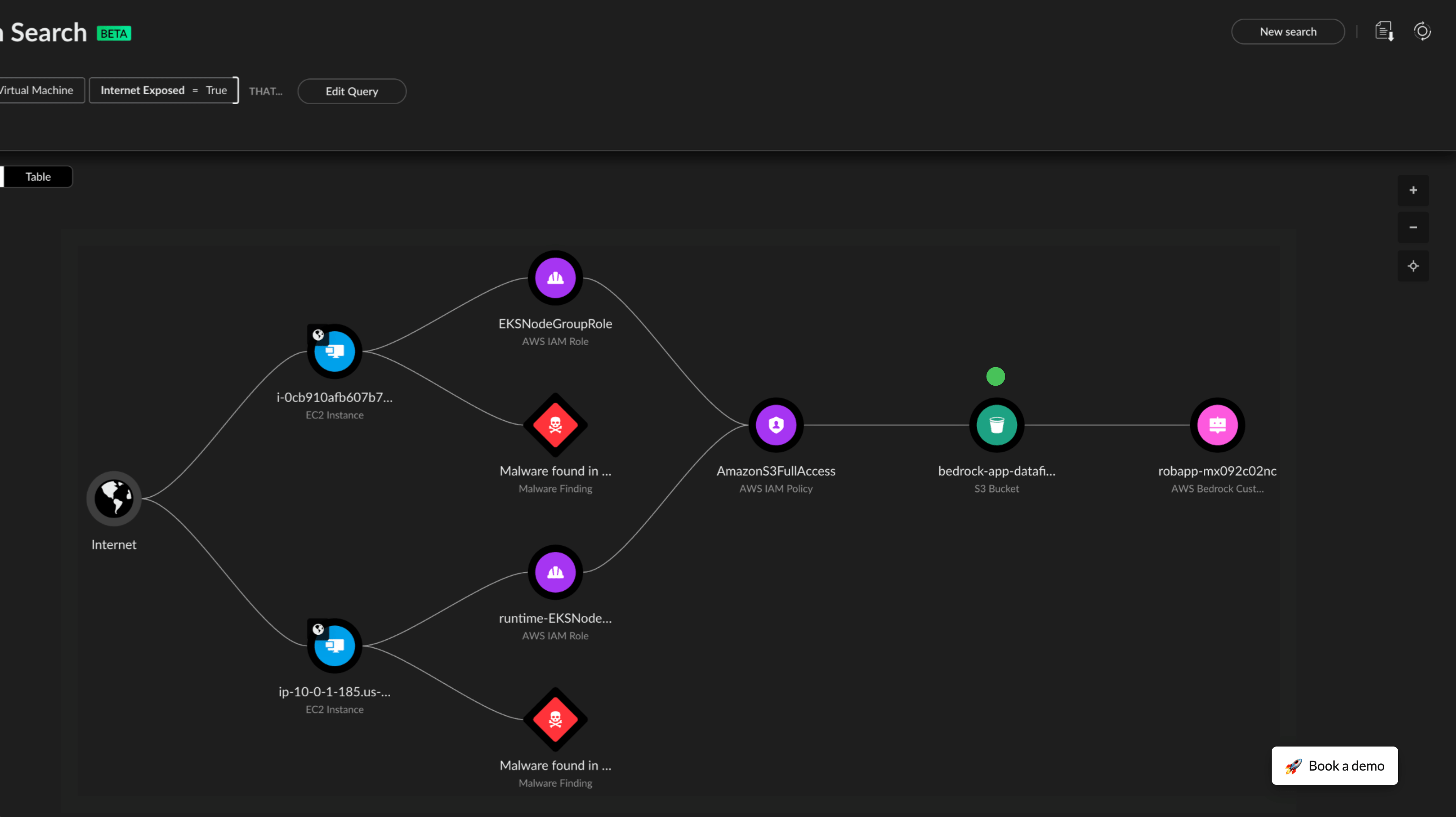 Sicurezza del livello cloud