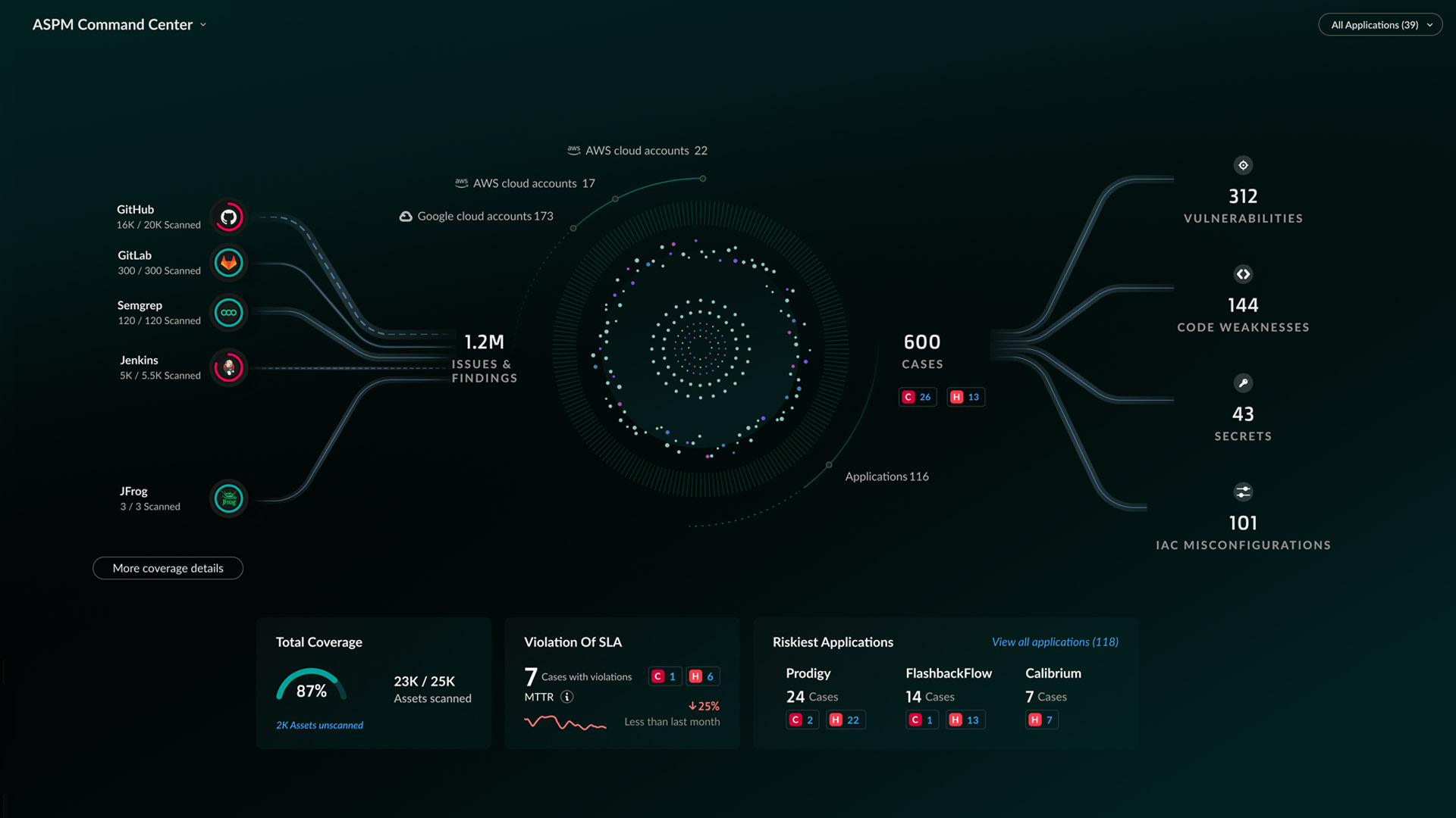 Sicurezza delle applicazioni