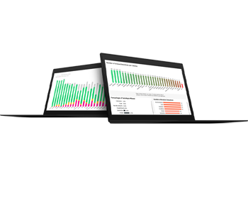 Dashboard valutazione MITRE Engenuity ATT&CK®