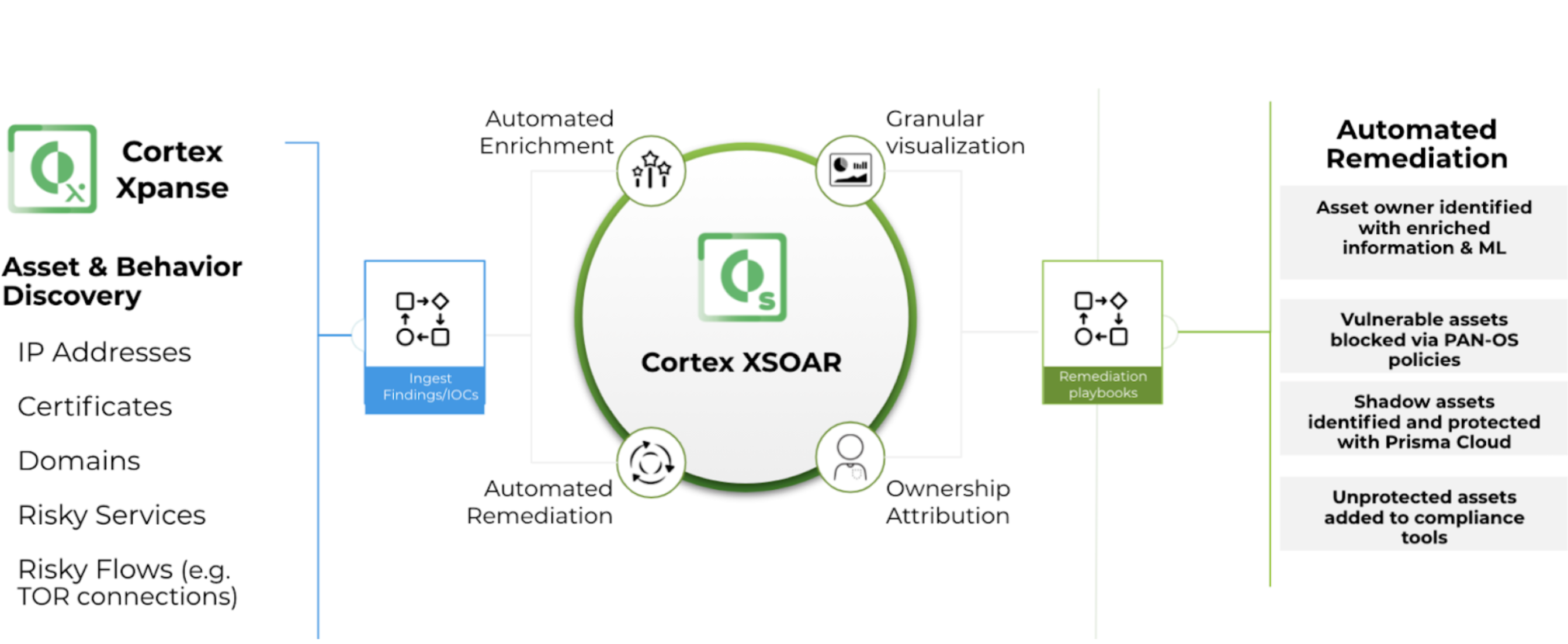 Gestione automatizzata della superficie di attacco