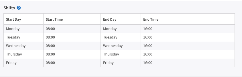 Gestione dei turni per gli addetti alla risposta agli incidenti