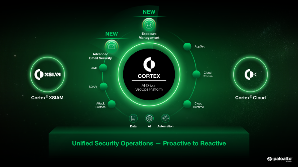 Vai oltre XDR e trasforma il SOC con una piattaforma basata sull'IA