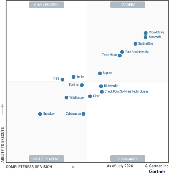 Report Gartner Magic Quadrant for EPP