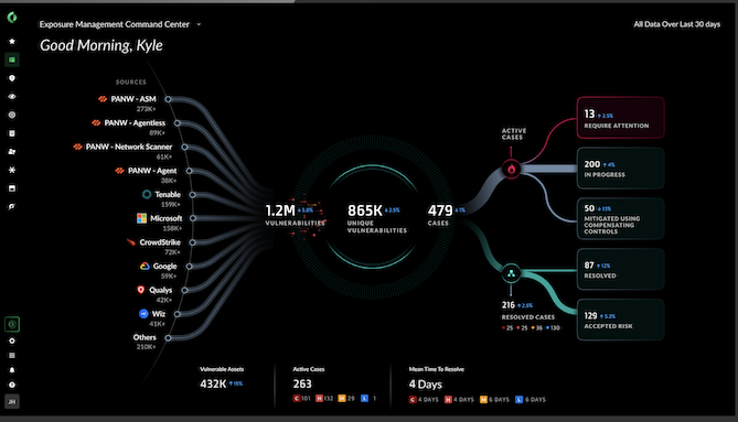 Rivoluzione della gestione delle vulnerabilità legacy