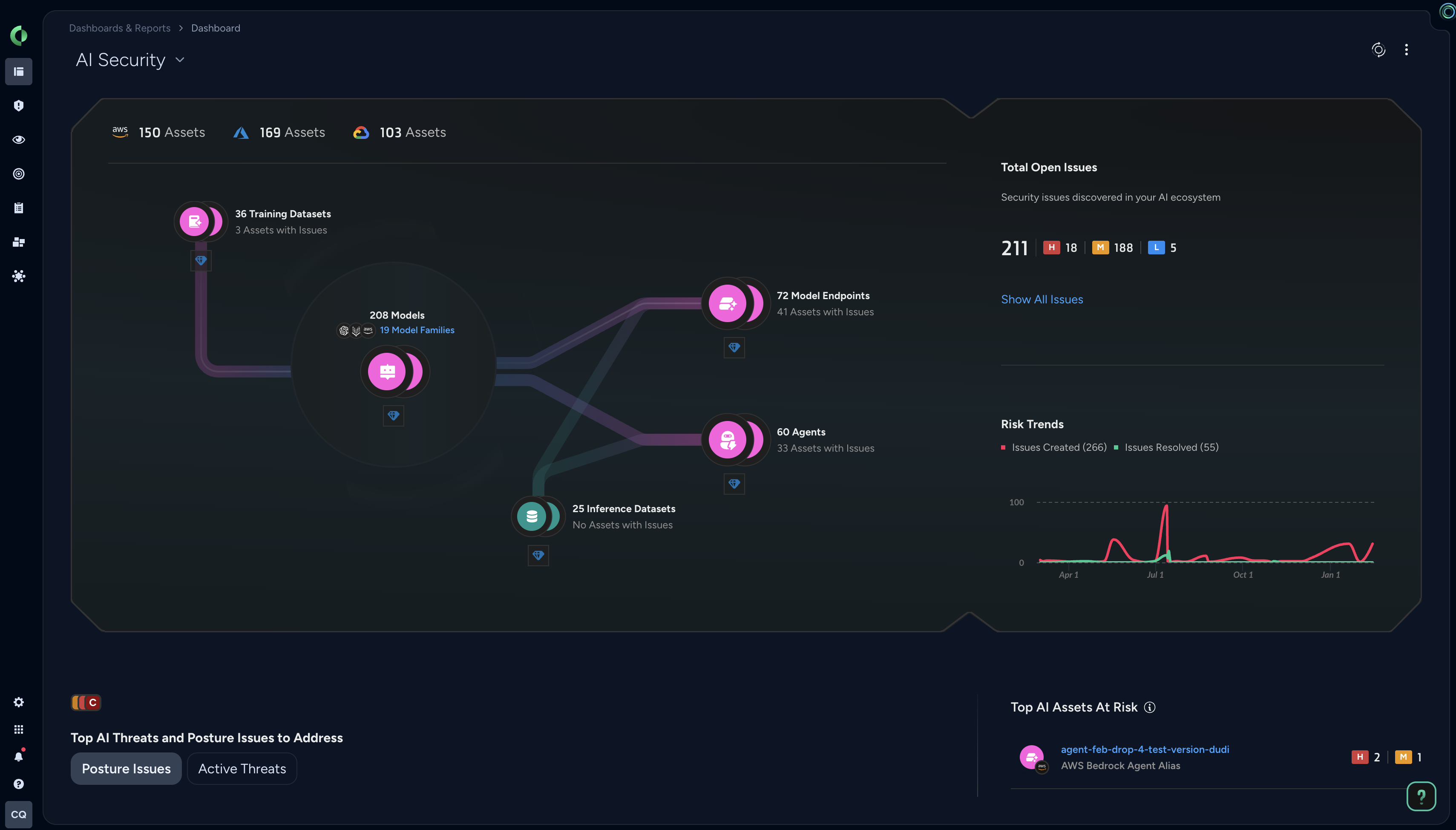 AI-SPM (AI Security Posture Management)