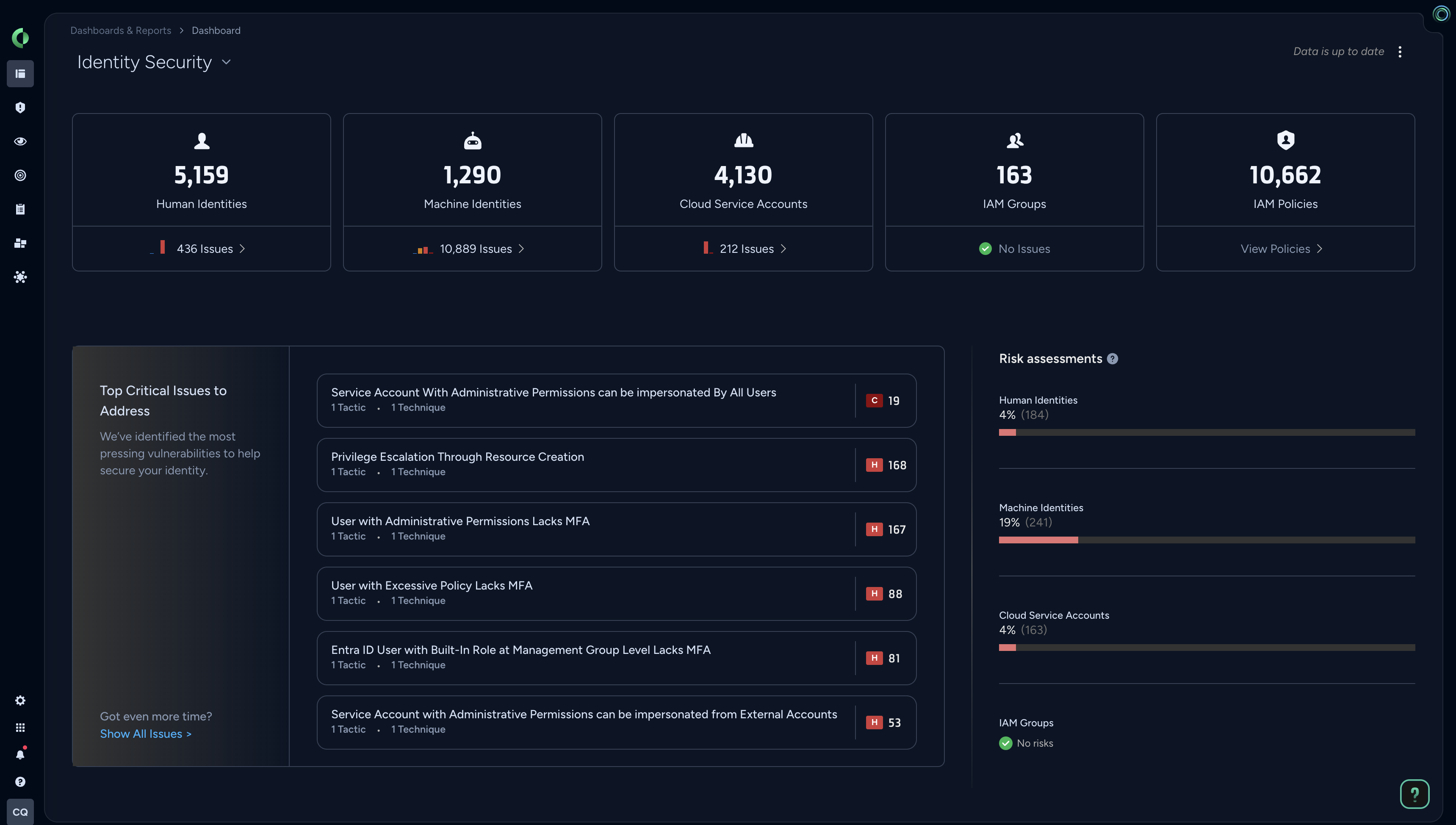 Cloud Infrastructure Entitlement Management (CIEM)