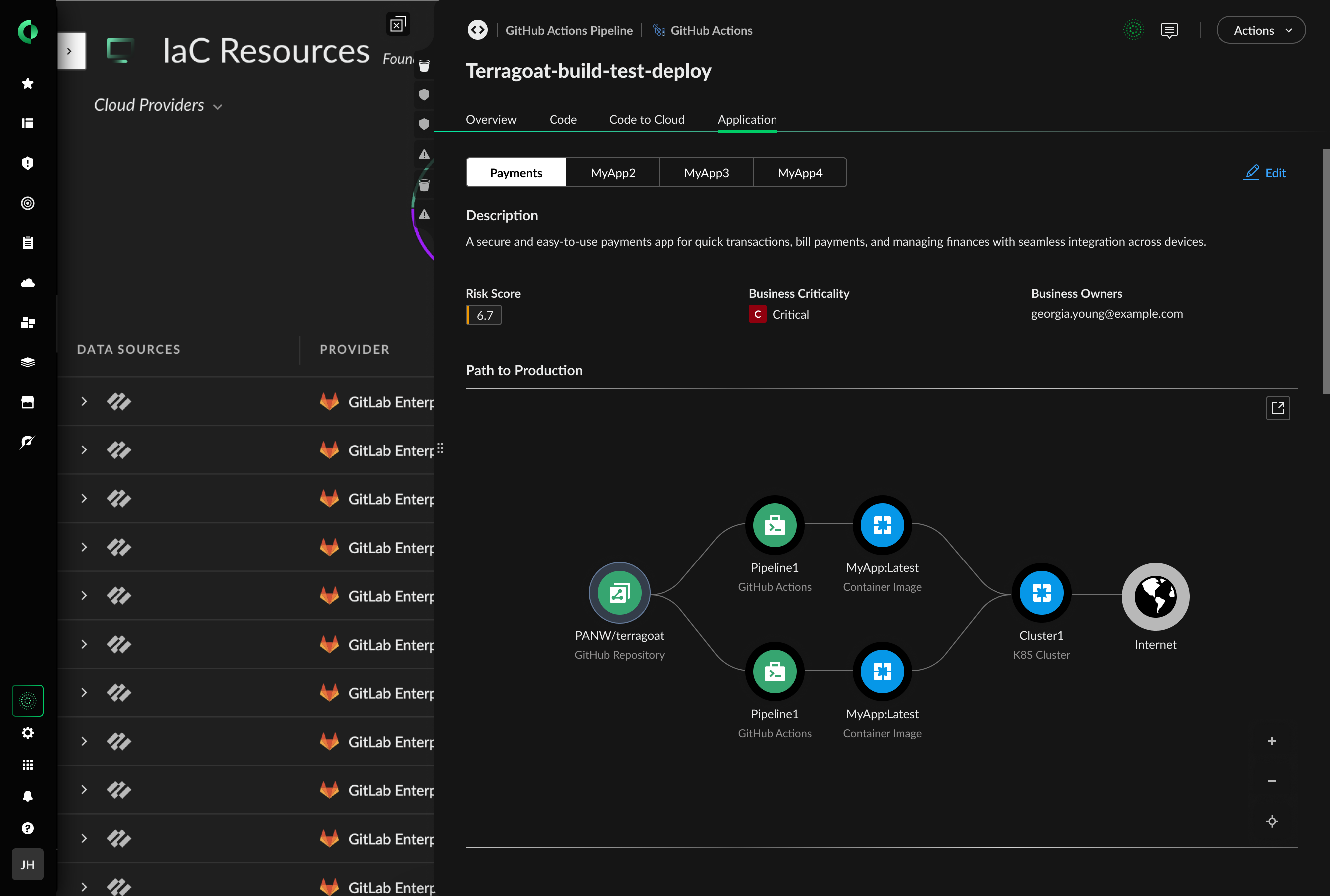Gestione del livello di sicurezza