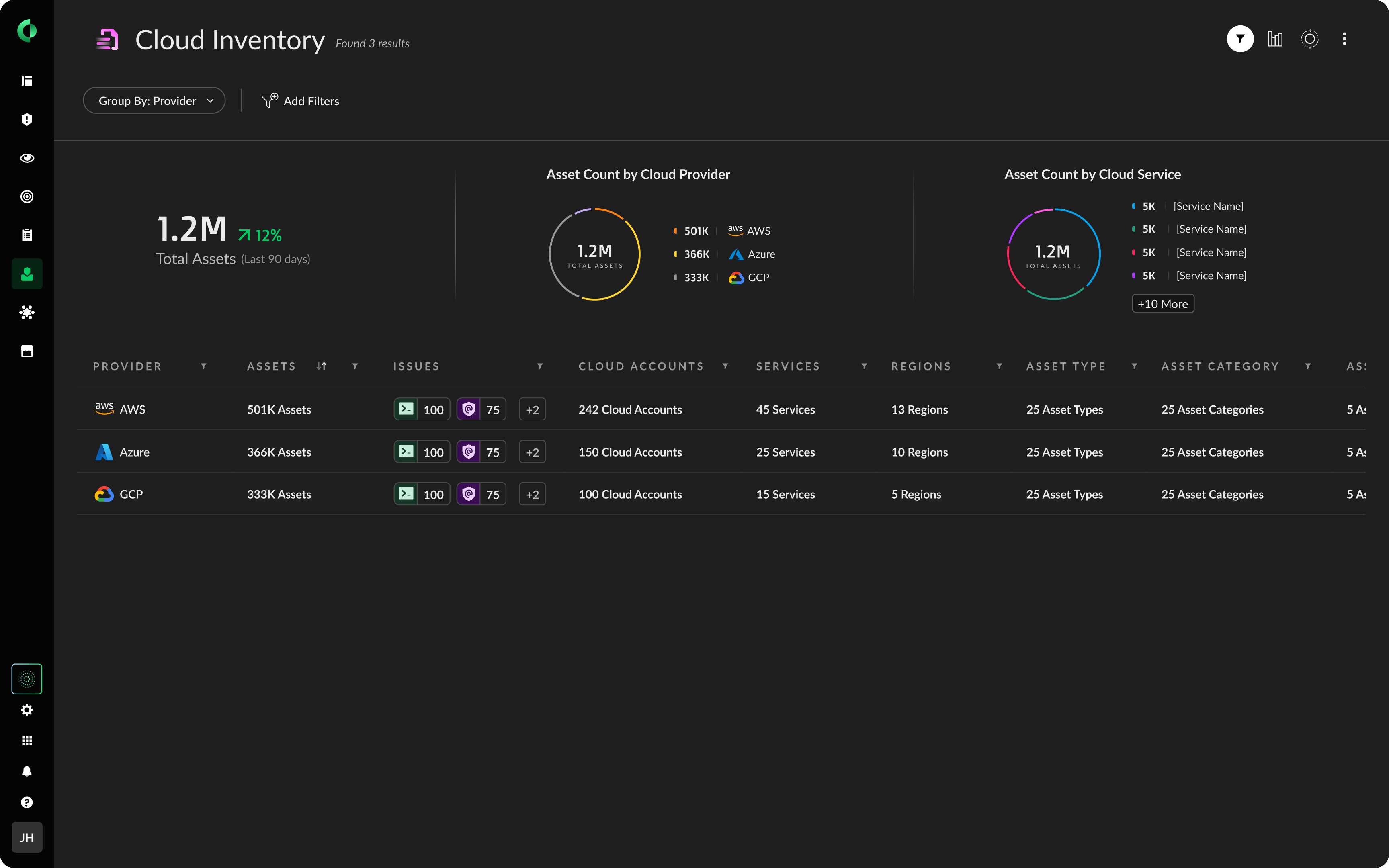 Visibilità, conformità e governance