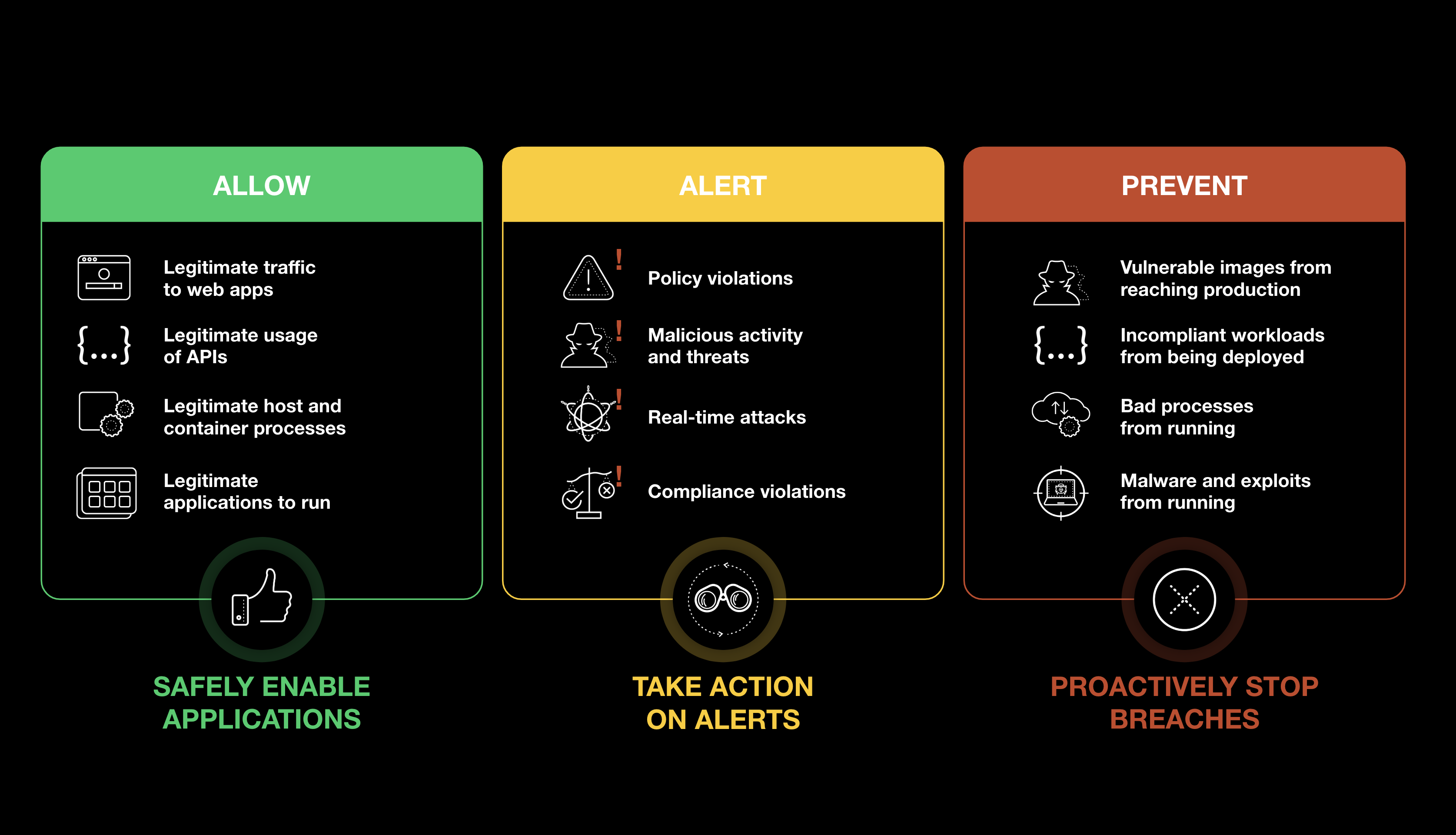 Controllo flessibile