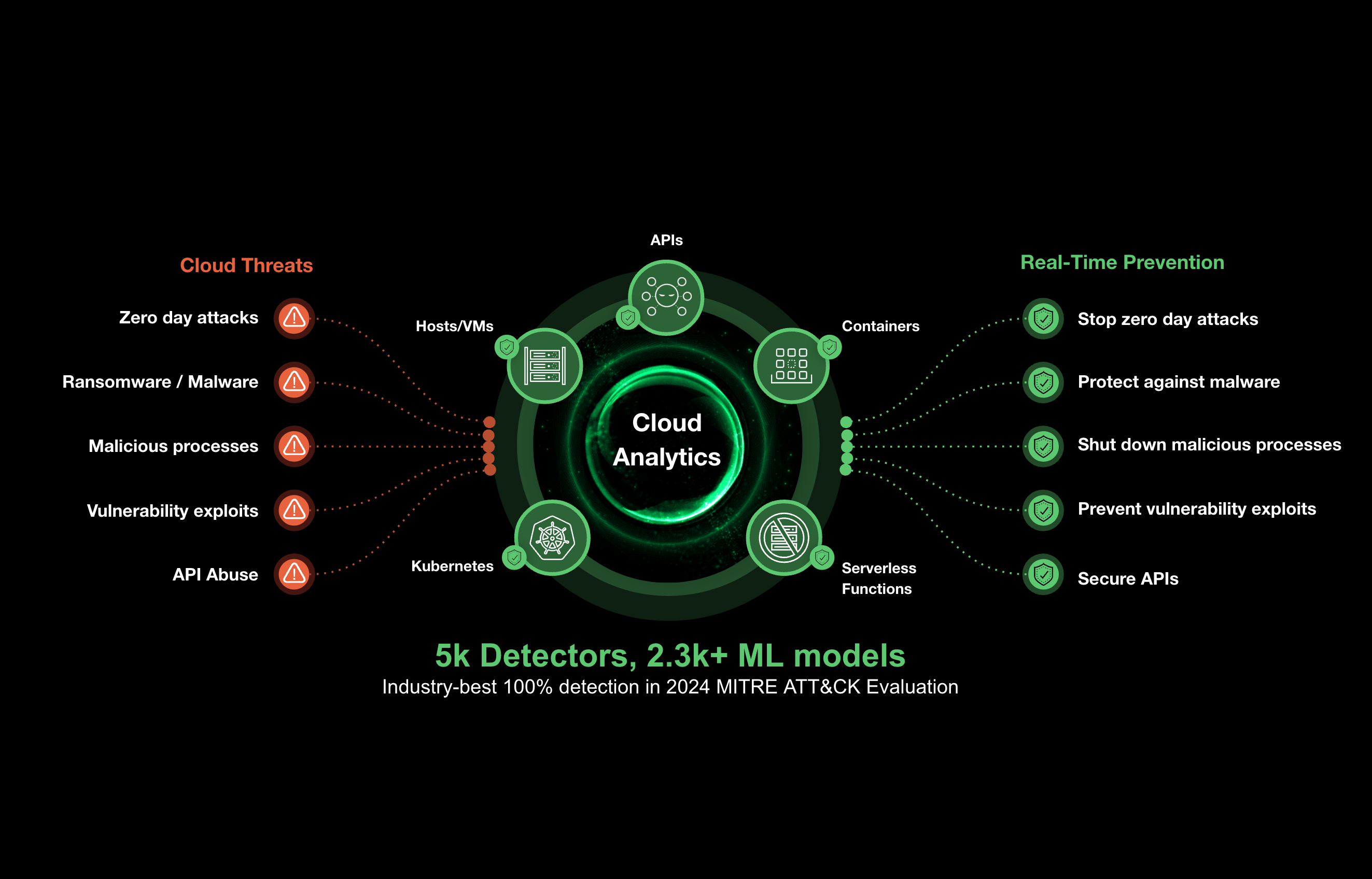 Individuazione delle risorse esterne