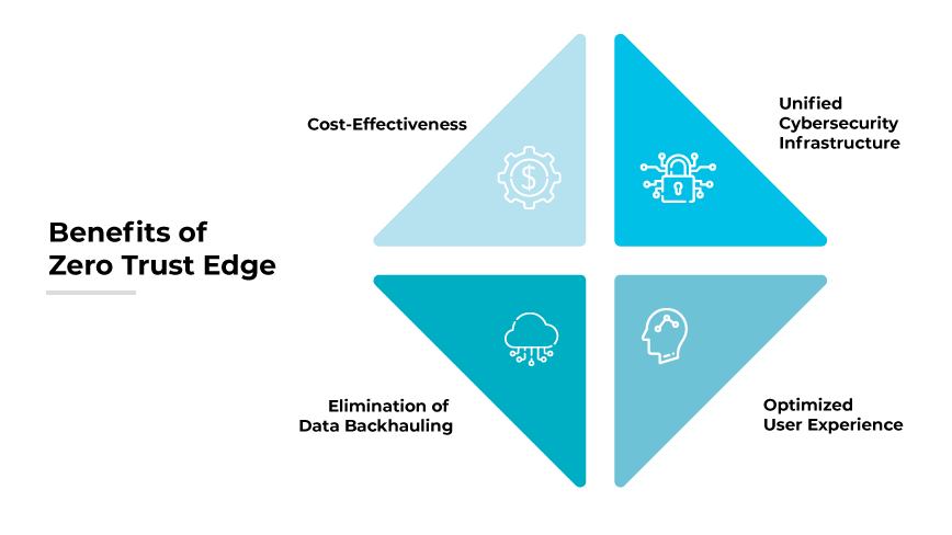 Vantaggi di Zero Trust Edge