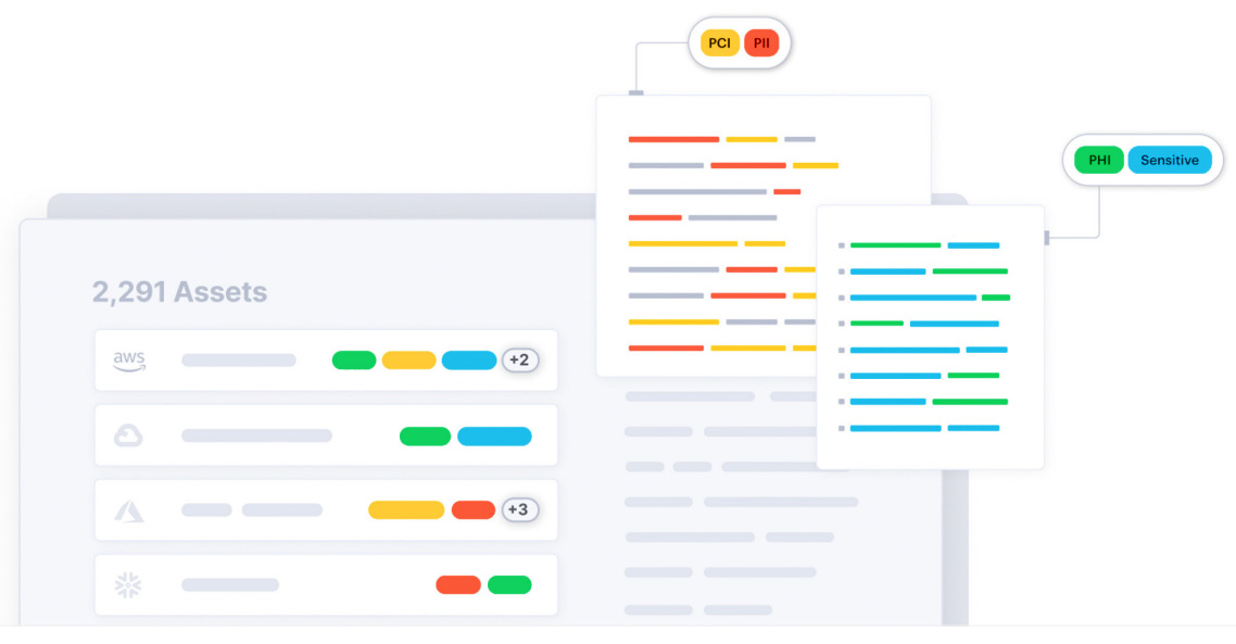 Classificazione dei dati sensibili Classificazione dei dati sensibili