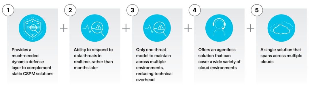 Vantaggi del rilevamento e della risposta dei dati