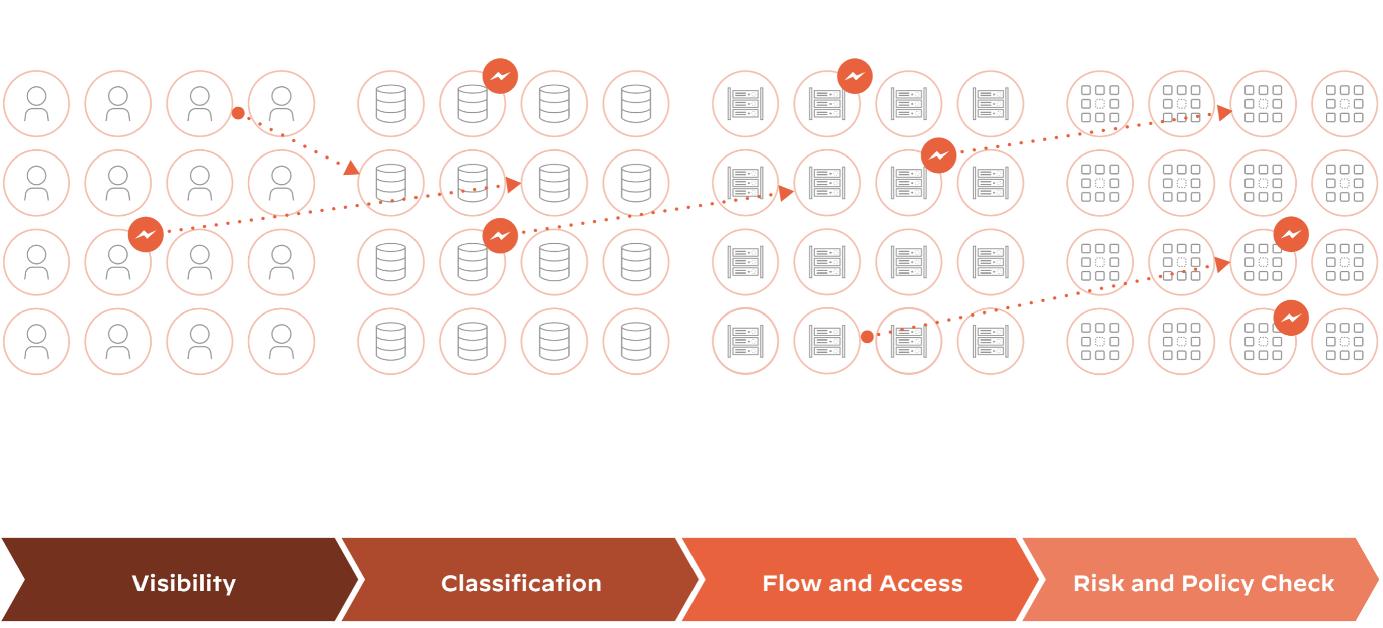 Individuazione dei dati, classificazione e governance degli accessi Individuazione dei dati, classificazione e governance degli accessi