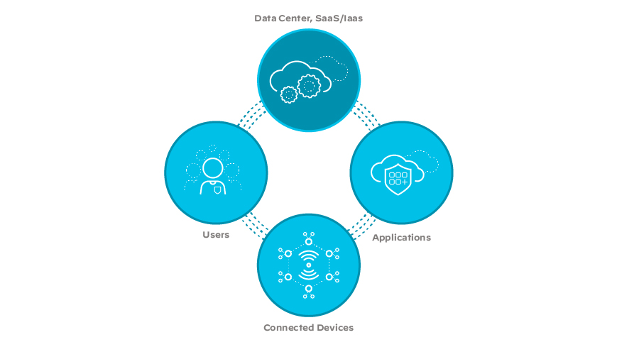 SD-WAN, rete, cloud, impresa, networking, soluzioni SD-WAN, infrastruttura SD-WAN, rete, cloud, impresa, networking, soluzioni SD-WAN, infrastruttura