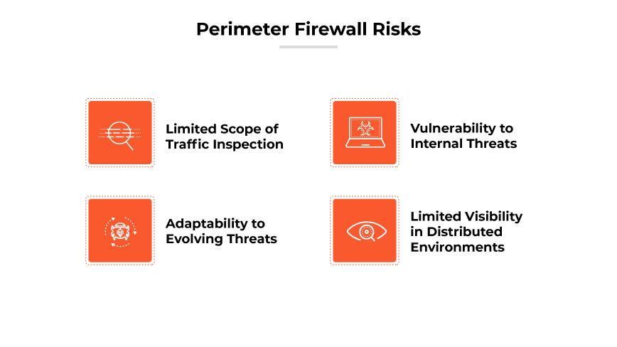 Rischi del firewall perimetrale: ispezione del traffico, adattabilità e visibilità limitate; vulnerabilità alle minacce interne.