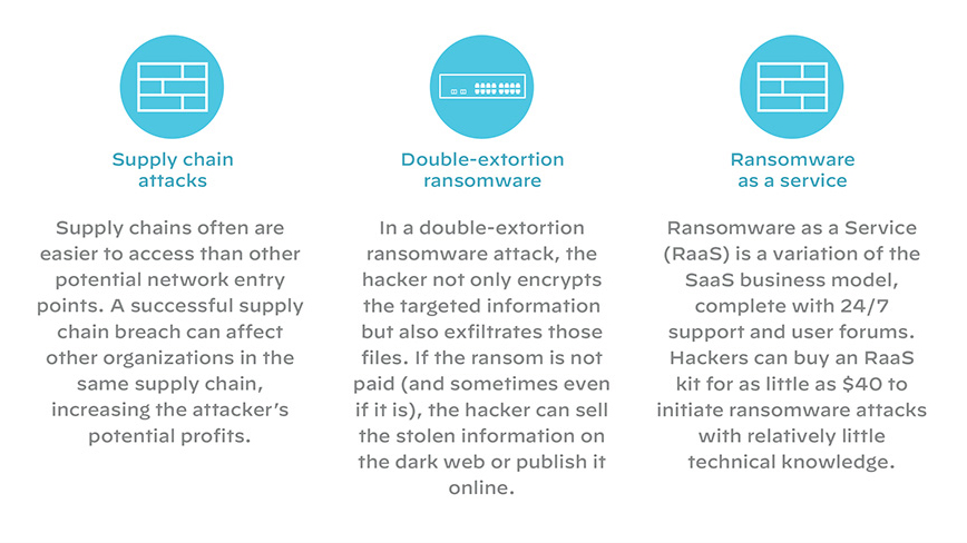 endpoint-evalutazione endpoint-evalutazione