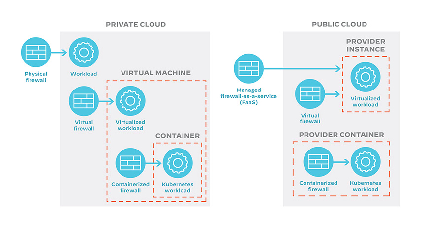 firewall software-ibrido-multicloud-security firewall software-ibrido-multicloud-security