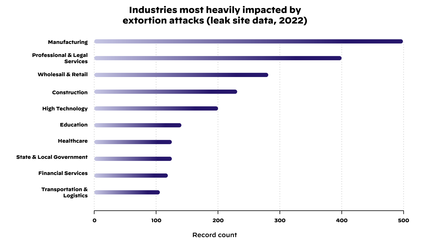 Attacchi di estorsione