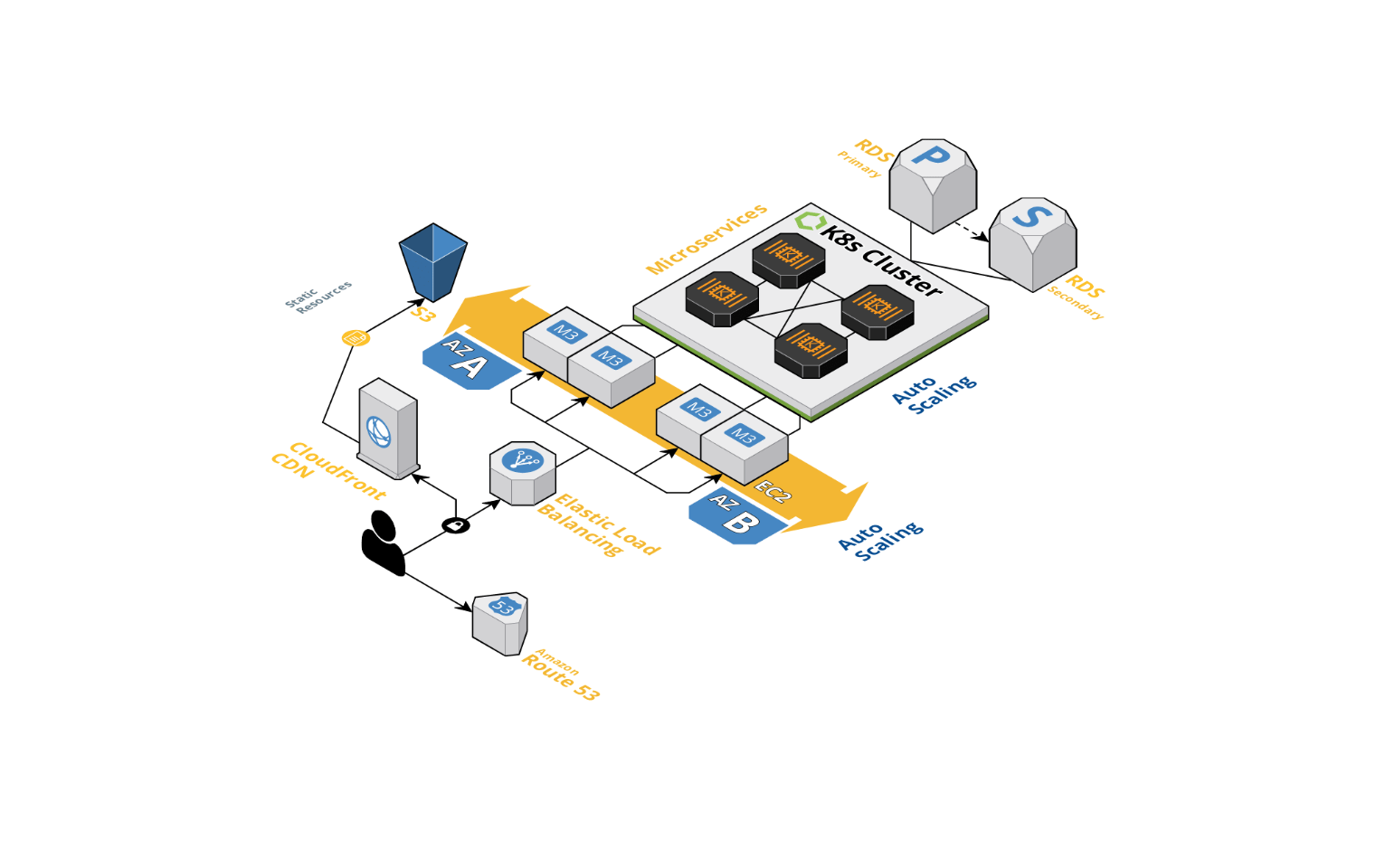 Sicurezza di livello 7 tramite il firewall delle applicazioni web Sicurezza di livello 7 tramite il firewall delle applicazioni web