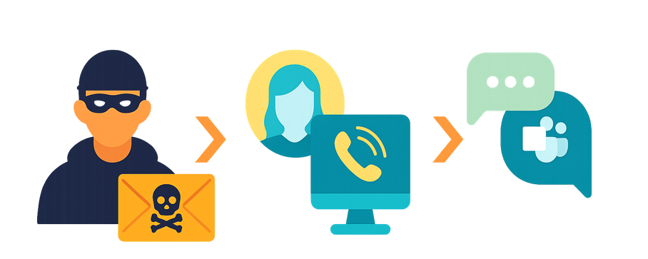 Attacchi multicanale da parte di un singolo agente capace di pivoting per raggiungere gli scopi dell'autore dell'attacco