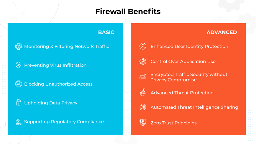 Elenco dei vantaggi del firewall: monitoraggio del traffico, privacy dei dati e prevenzione di virus, accessi non autorizzati e spyware.