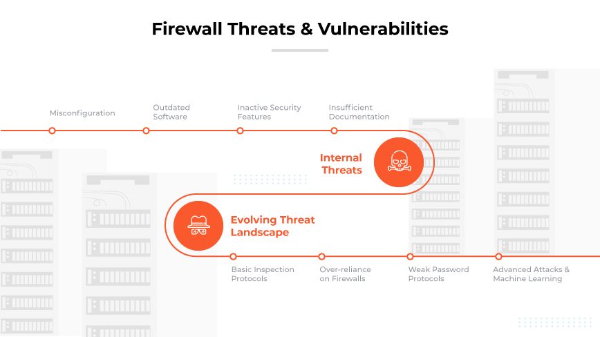 Skyline di una città digitale con un perimetro di firewall luminoso che mostra le vulnerabilità e le minacce evidenziate. Skyline di una città digitale con un perimetro di firewall luminoso che mostra le vulnerabilità e le minacce evidenziate.