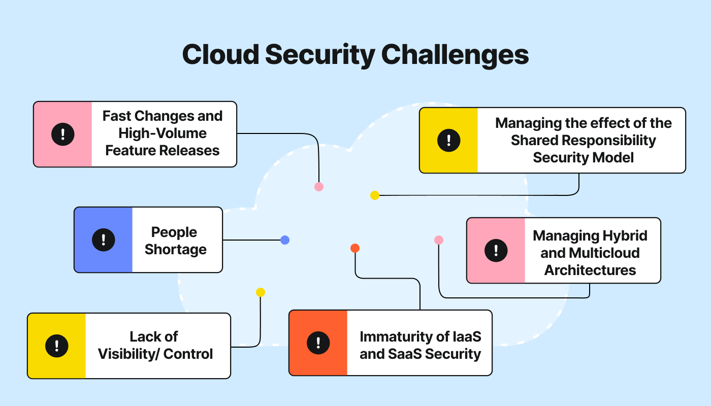 Le principali sfide che i team CloudSec devono affrontare Le principali sfide che i team CloudSec devono affrontare