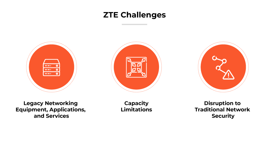 Le sfide di ZTE