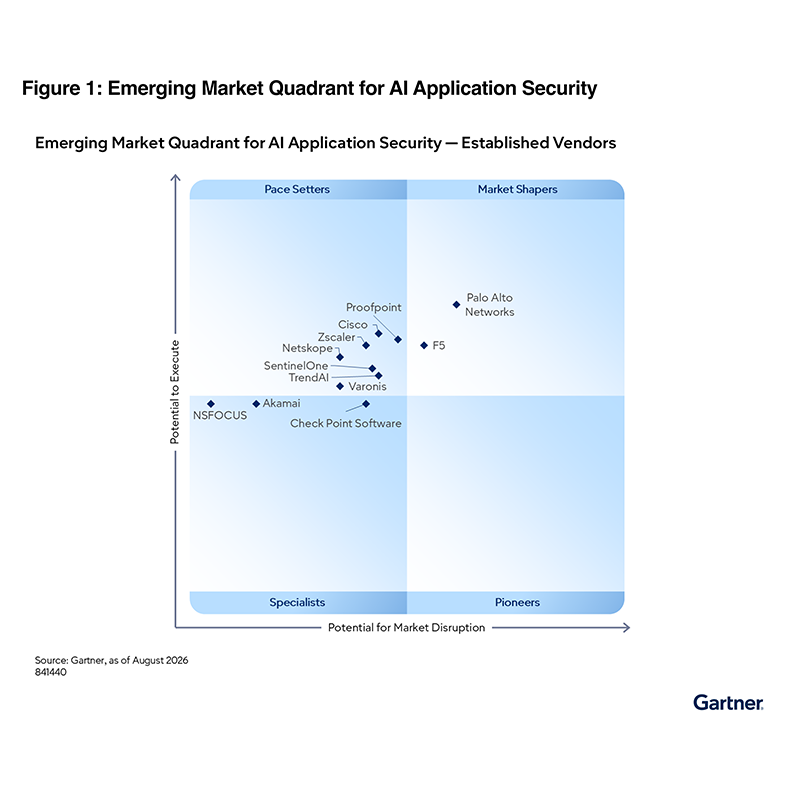 Consulta l'analisi di Gartner.