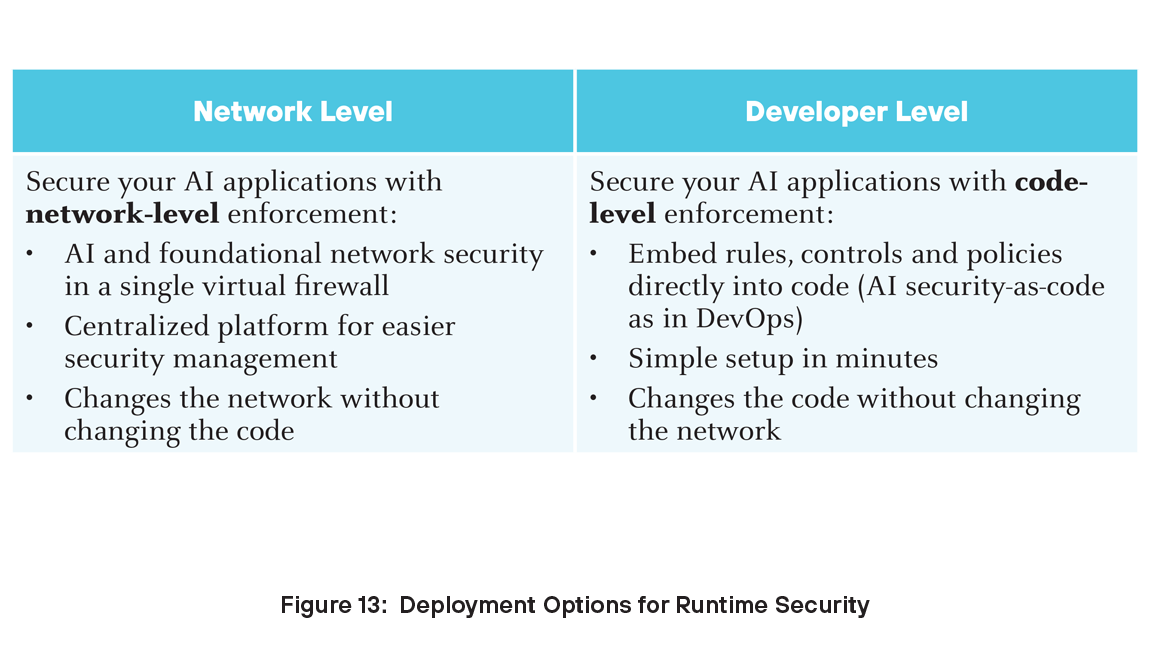 Opzioni di distribuzione per Sicurezza runtime