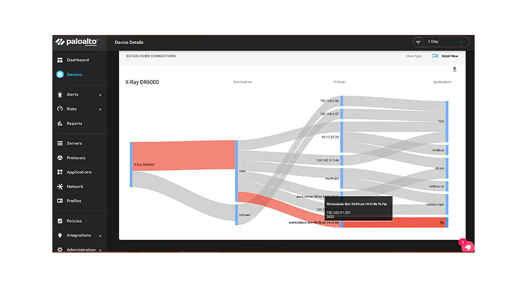 Proteggiti contro minacce note e sconosciute