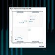 Leader in Single-Vendor SASE