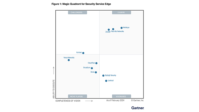 Palo Alto Networks nominata leader per SSE da Gartner