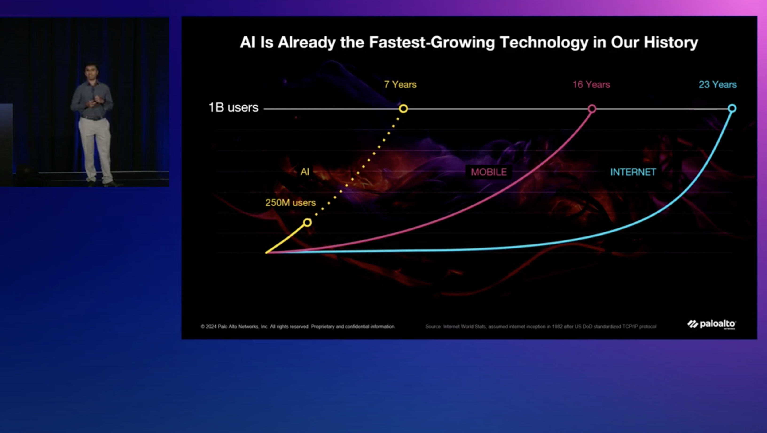 Rafforza la sicurezza dell'AI: protezione di <br/> applicazioni, modelli e dati AI