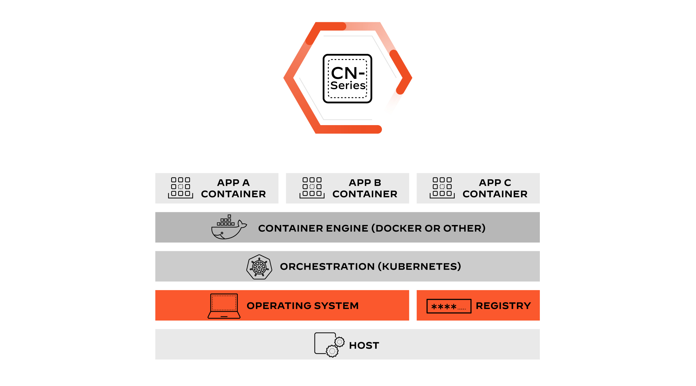 Distribuisci in tutta semplicità i firewall nei flussi DevOps