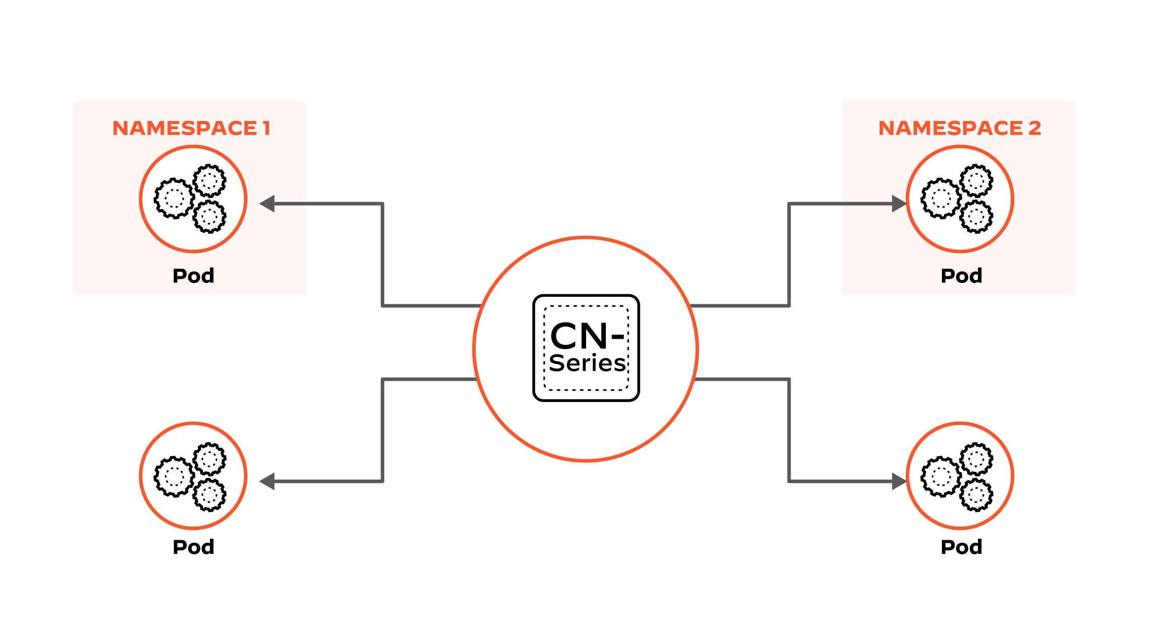 Scala in maniera dinamica senza compromessi