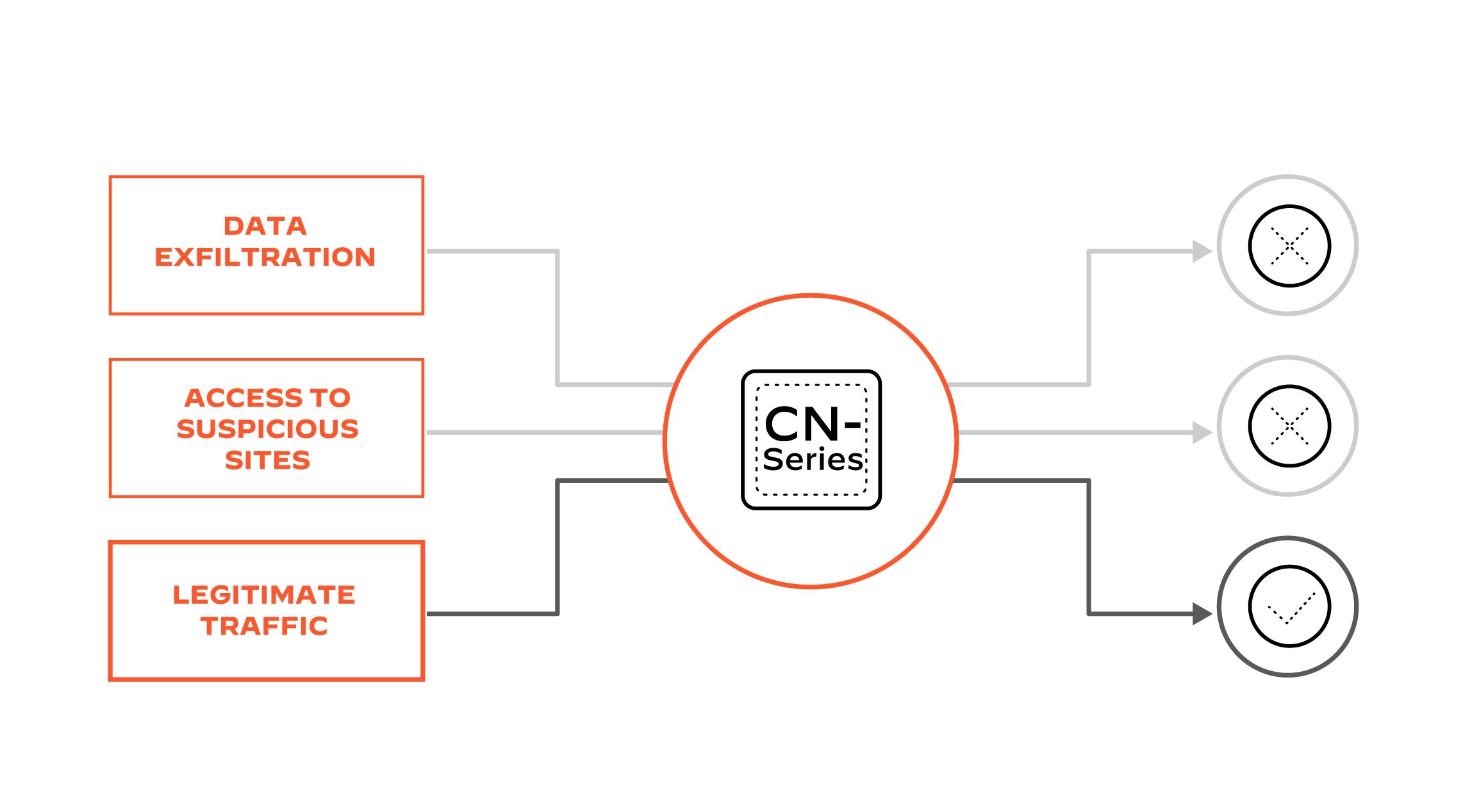 Previeni l'esfiltrazione