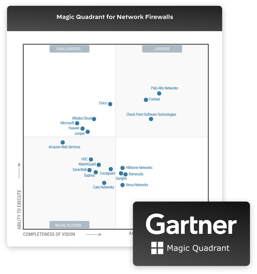 Magic Quadrant di Gartner