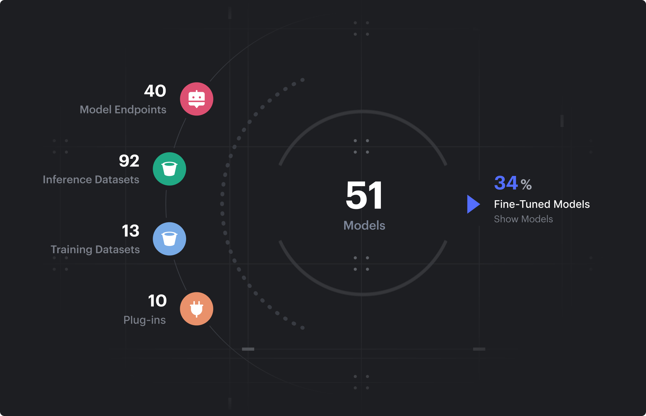 Analisi dei rischi del modello IA