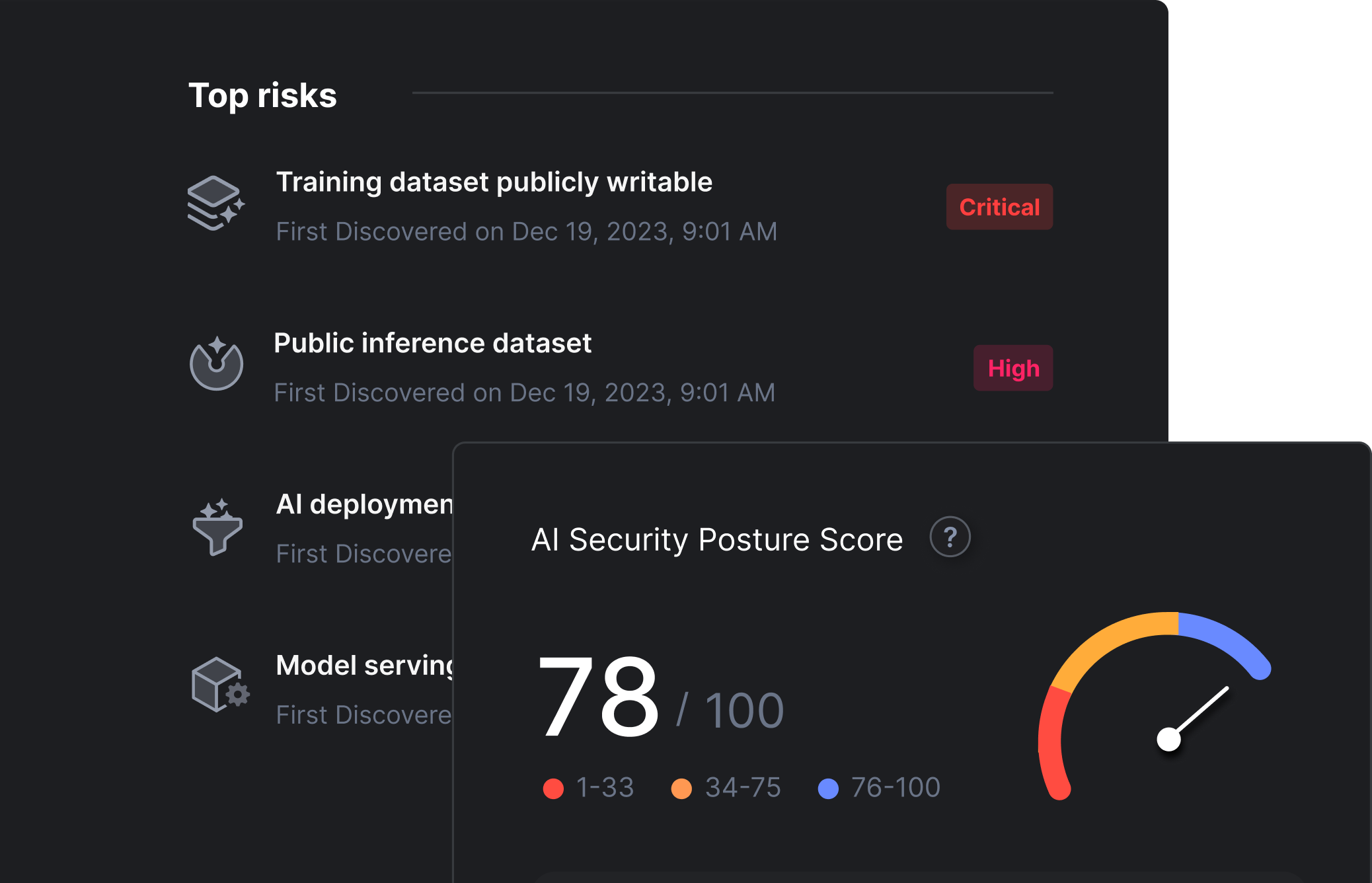Adozione dell'intelligenza artificiale (AI)
