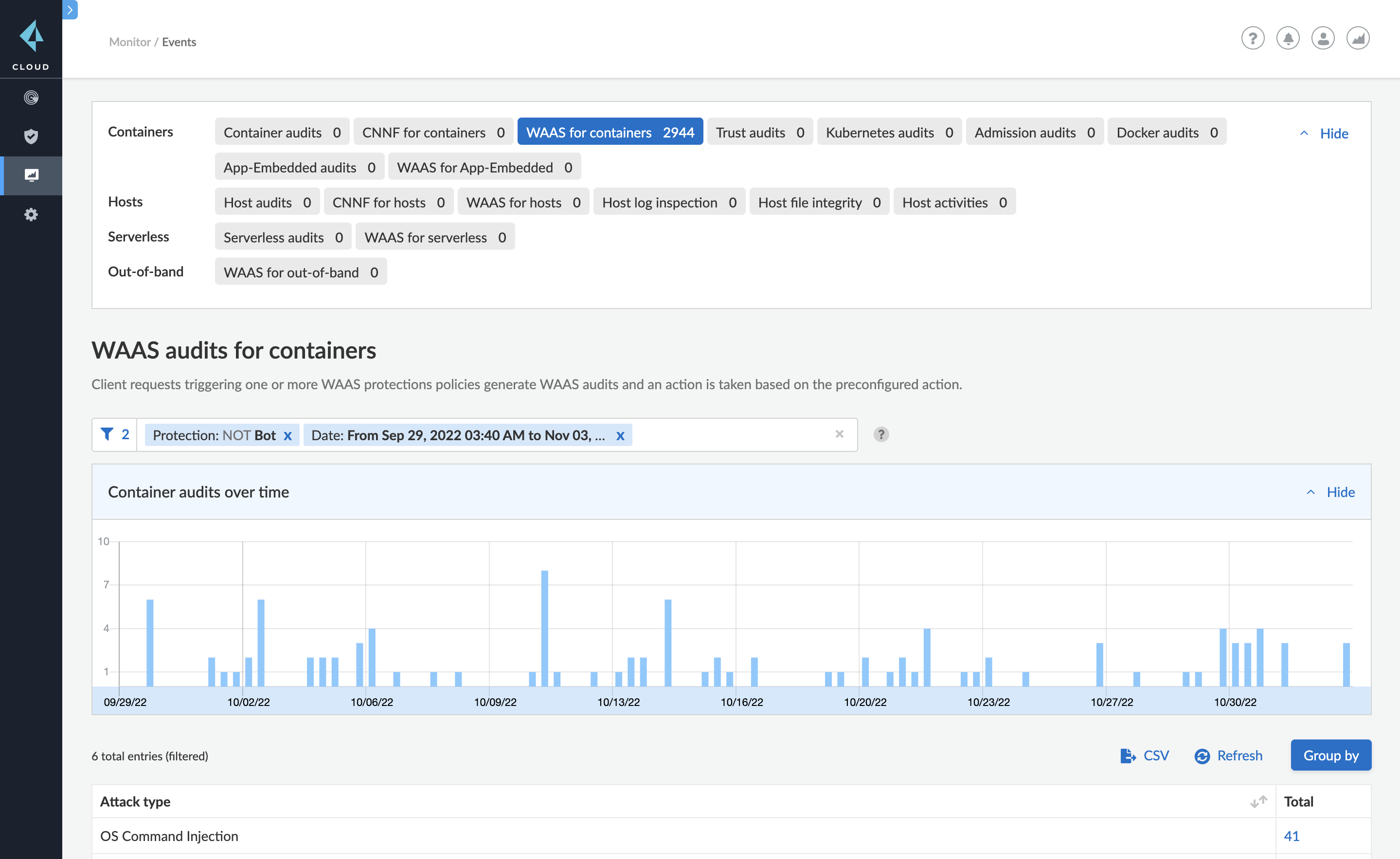 Visibilità continua