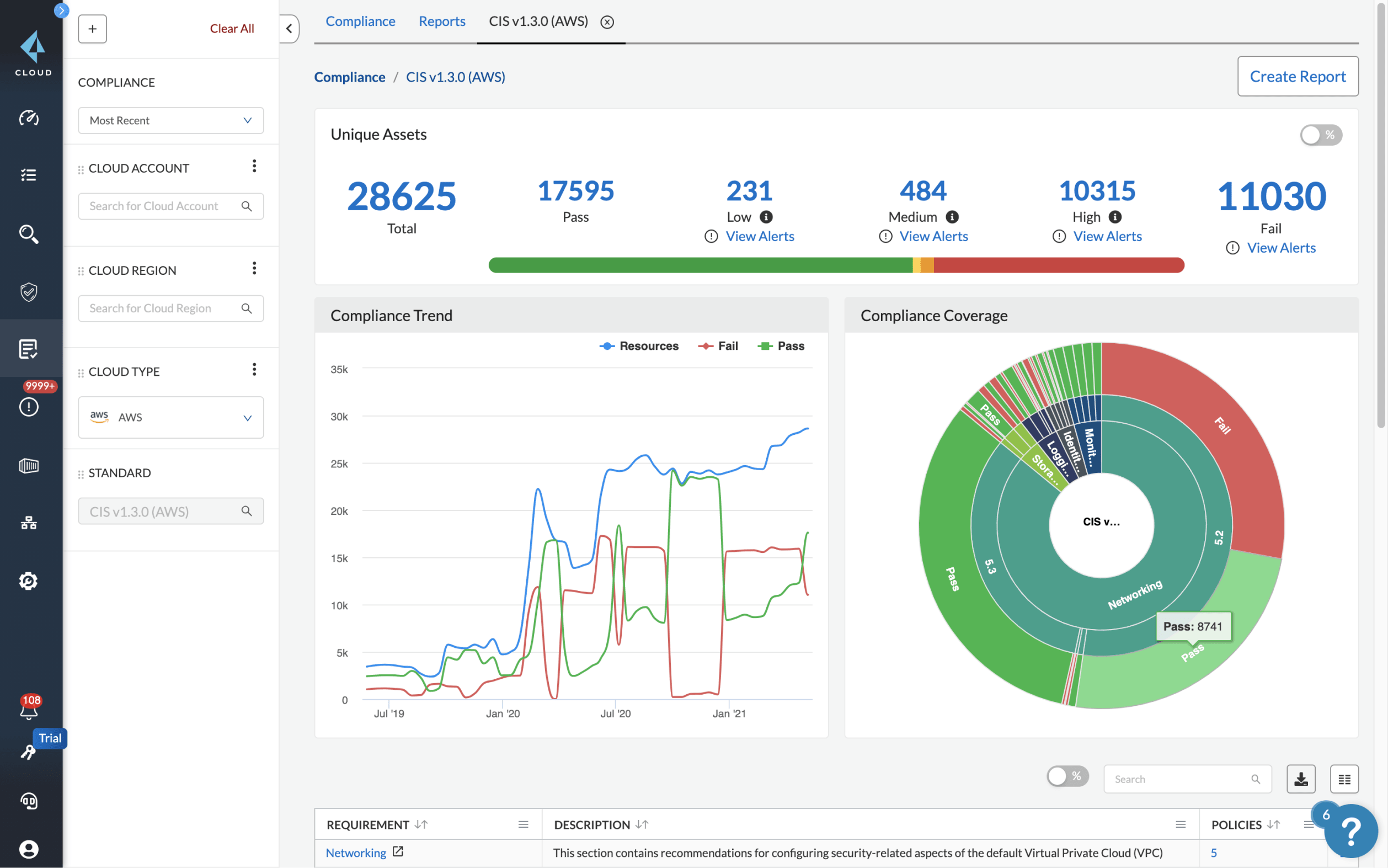 Gestione del livello di sicurezza cloud