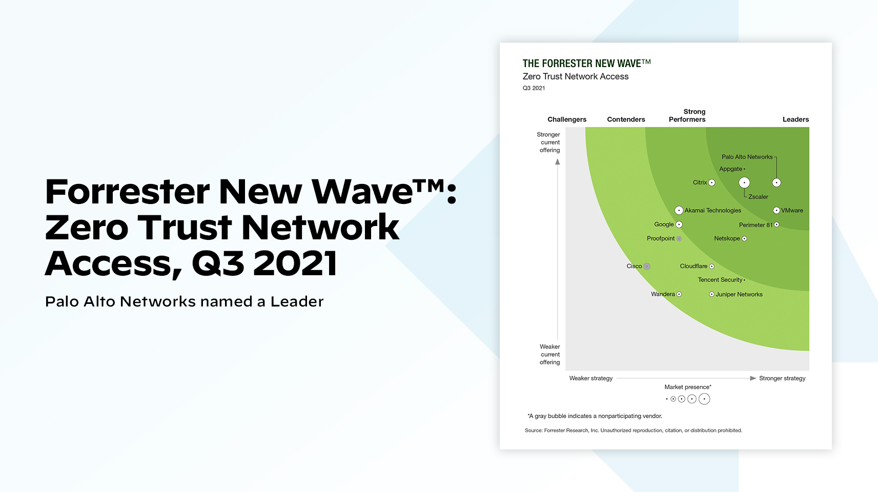 immagine del report sul quadrante del rischio informatico epr