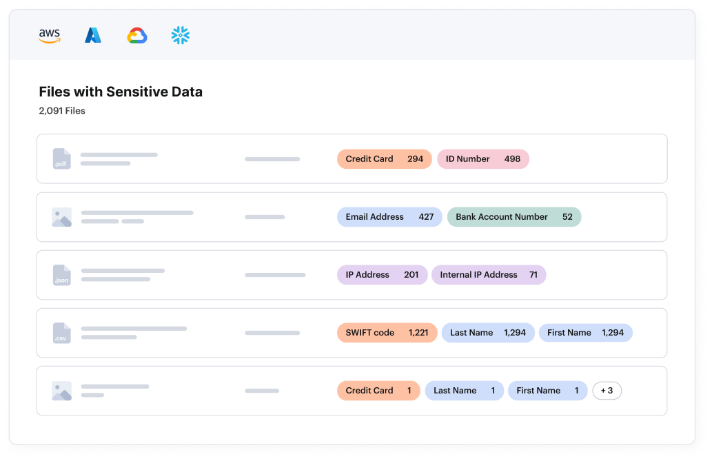 Analisi del rischio associato ai dati