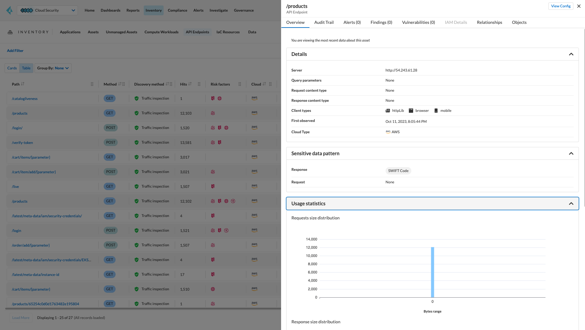 Opzioni di distribuzione flessibili