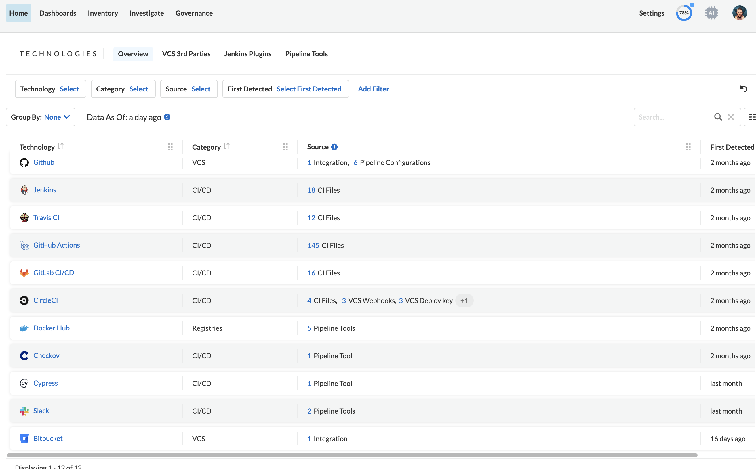 Visibilità centralizzata sull'intero ecosistema di progettazione