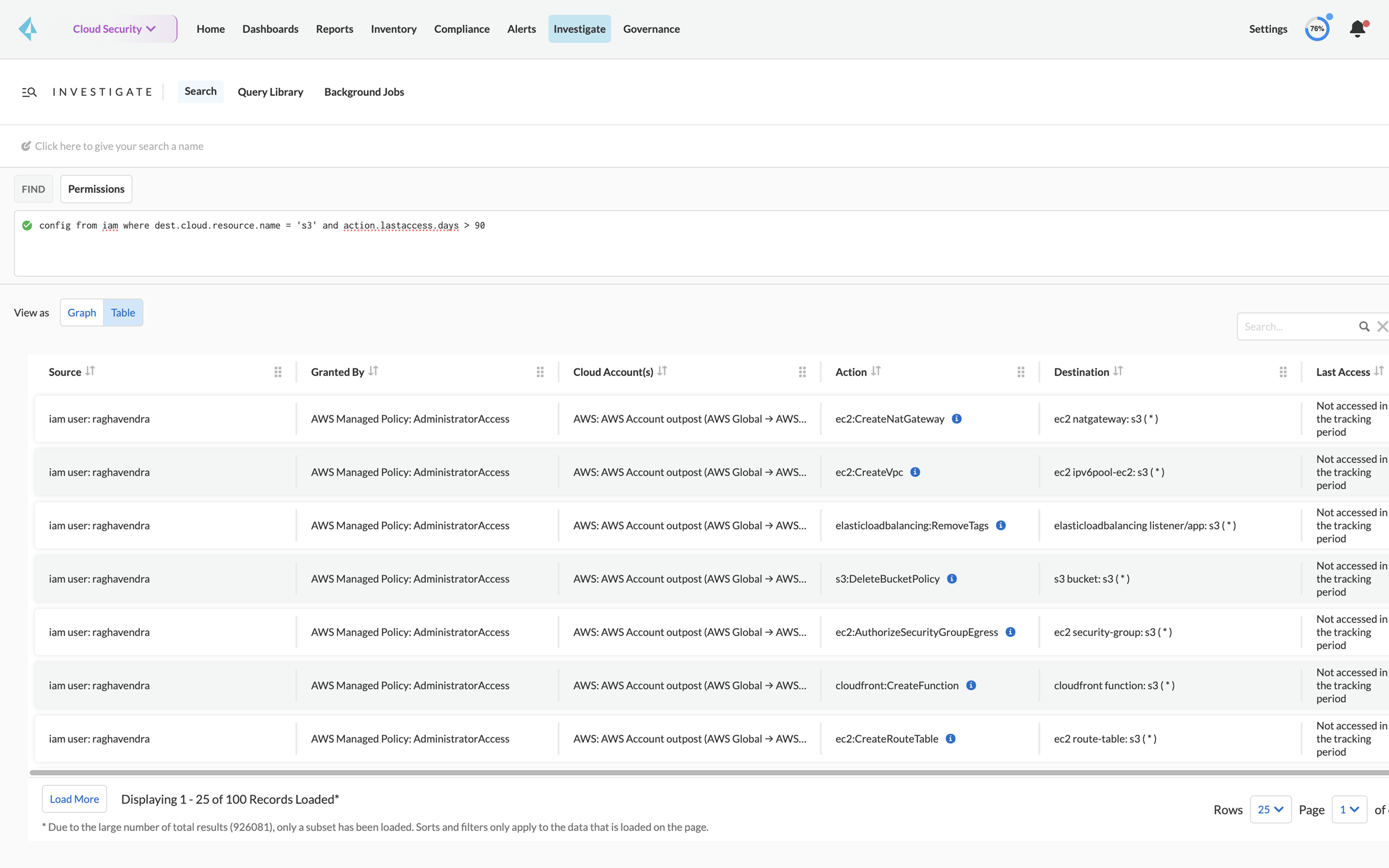 Indagini sulle autorizzazioni IAM